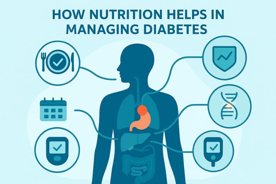 How Nutrition Helps in Managing Diabetes